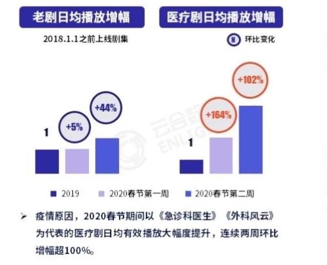 旧版电视剧还珠 还珠播放量破亿(3)