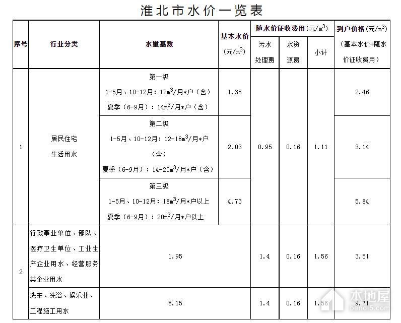 淮北水费收费标准