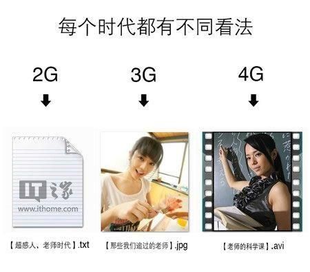 手机信号格上面的字母什么意思 手机信号栏上的G(2)