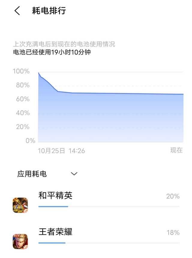 iqooz5对比z5x哪个更好 iQOOZ5x深度体验一款让人惊喜的省心手机(12)