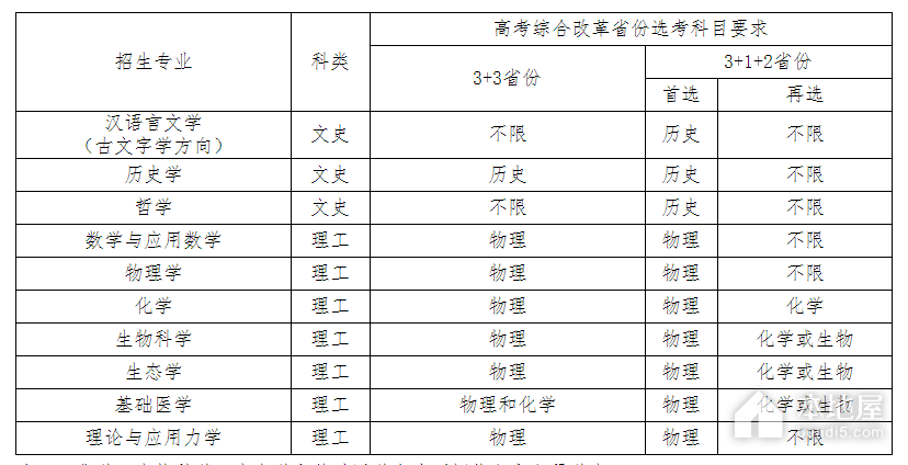 中山大学2023年强基计划招生简章