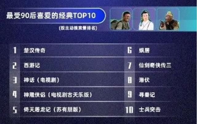 旧版电视剧还珠 还珠播放量破亿(5)