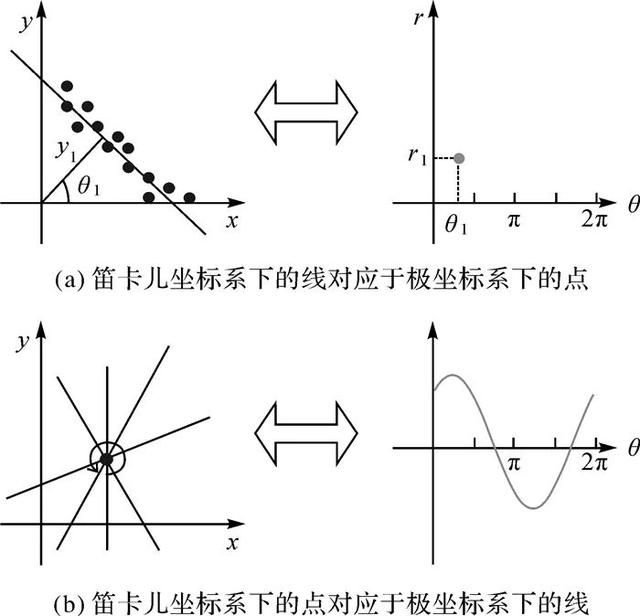 遥感影像几何校正开题报告 测绘学报鄢咏折(11)