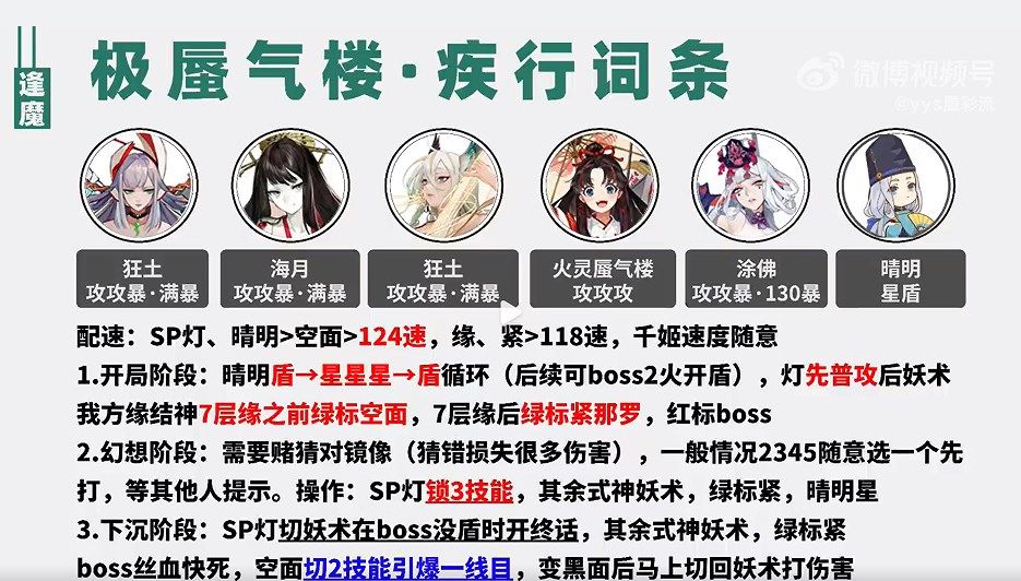 阴阳师极蜃气楼疾行4400阵容推荐 极蜃气楼疾行4400阵容打法攻略