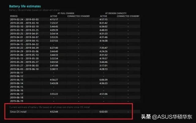 笔记本如何查看现在电池的容量 Windows自带查看笔记本电池使用情况(7)