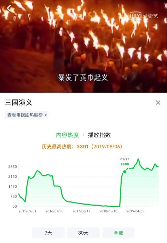 旧版电视剧还珠 还珠播放量破亿(6)