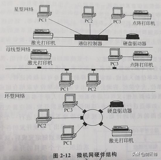 信息管理与信息系统知识总结 信息管理系统的基础知识大全(15)