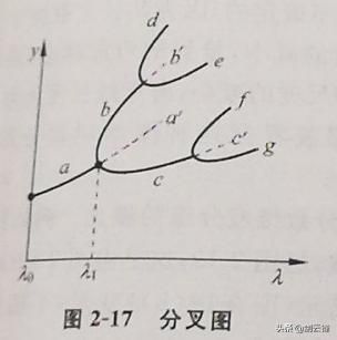 信息管理与信息系统知识总结 信息管理系统的基础知识大全(22)