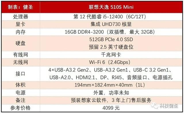 联想电脑天逸510s i5怎么样 武装桌面i5-12400处理器的迷你电脑(2)