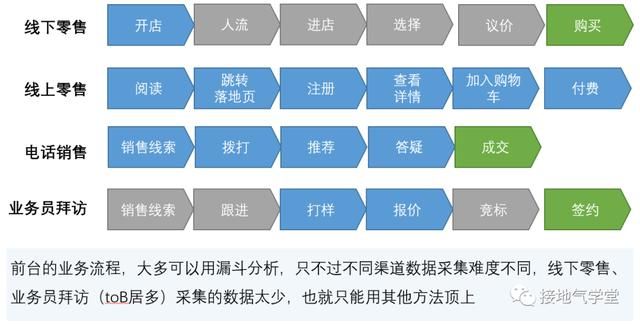 tob业务好做还是toc业务好做 数据分析怎么做(2)