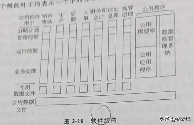 信息管理与信息系统知识总结 信息管理系统的基础知识大全(13)