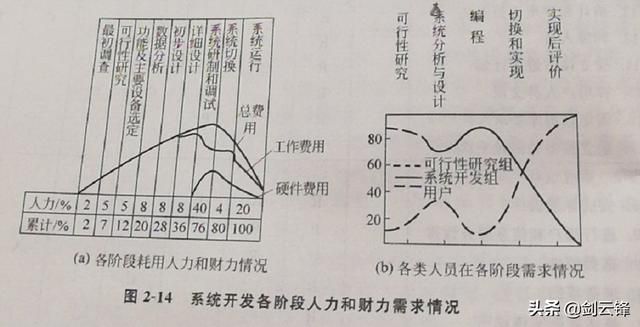 信息管理与信息系统知识总结 信息管理系统的基础知识大全(18)