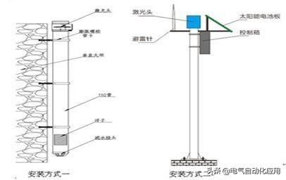 常见的液位传感器有哪几种 图解液位传感器的应用和原理(2)