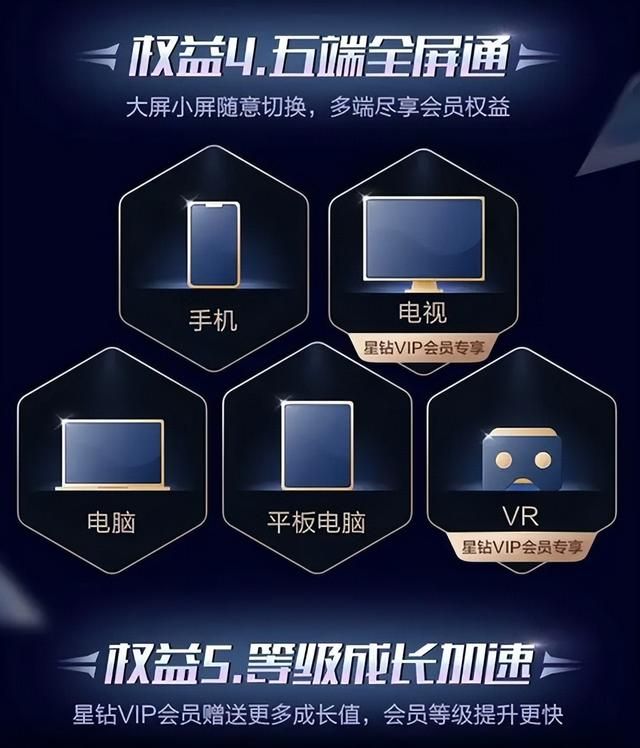 爱奇艺怎么设置会员免费领 爱奇艺开启会员分级运营新模式(2)