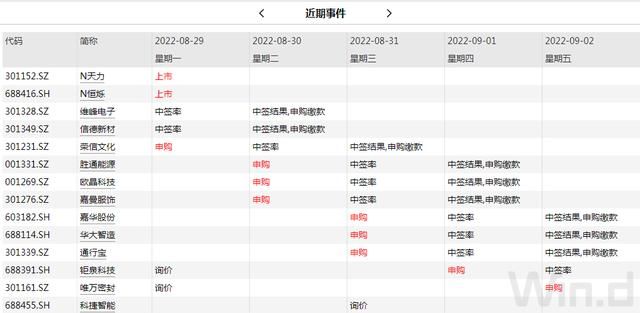 宏观重点图 重要宏观数据公布(4)