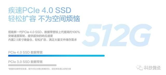 联想电脑天逸510s i5怎么样 武装桌面i5-12400处理器的迷你电脑(9)