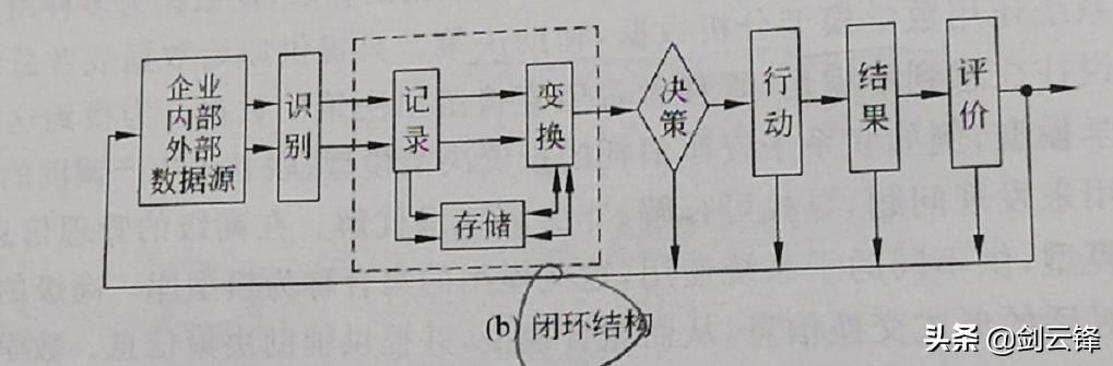 信息管理与信息系统知识总结 信息管理系统的基础知识大全(8)