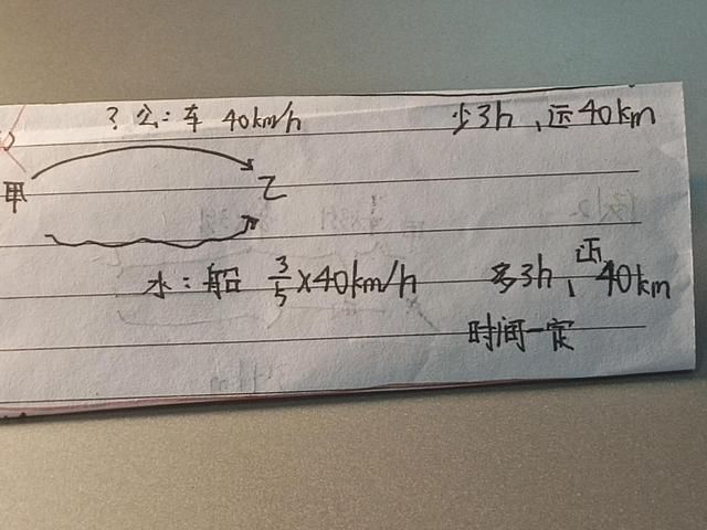 小学数学里的路程问题题型 应用题之路程问题(4)