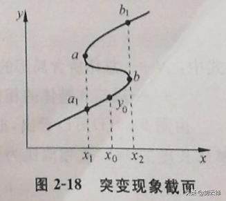 信息管理与信息系统知识总结 信息管理系统的基础知识大全(23)