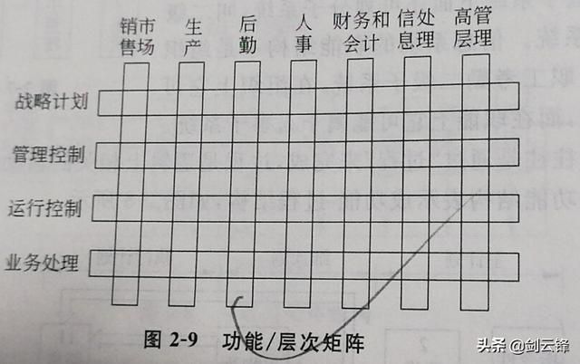 信息管理与信息系统知识总结 信息管理系统的基础知识大全(12)