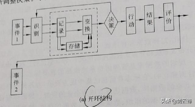 信息管理与信息系统知识总结 信息管理系统的基础知识大全(7)