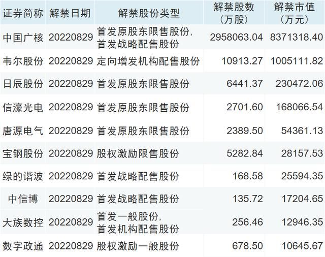 宏观重点图 重要宏观数据公布(2)