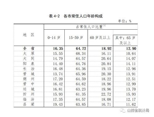 山西最新人口普查结果 山西发布人口普查数据