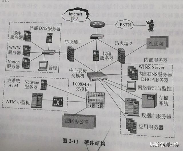 信息管理与信息系统知识总结 信息管理系统的基础知识大全(14)