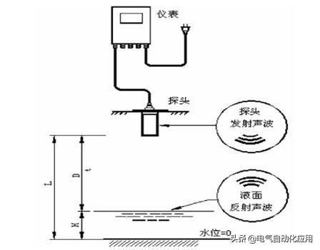 常见的液位传感器有哪几种 图解液位传感器的应用和原理(4)