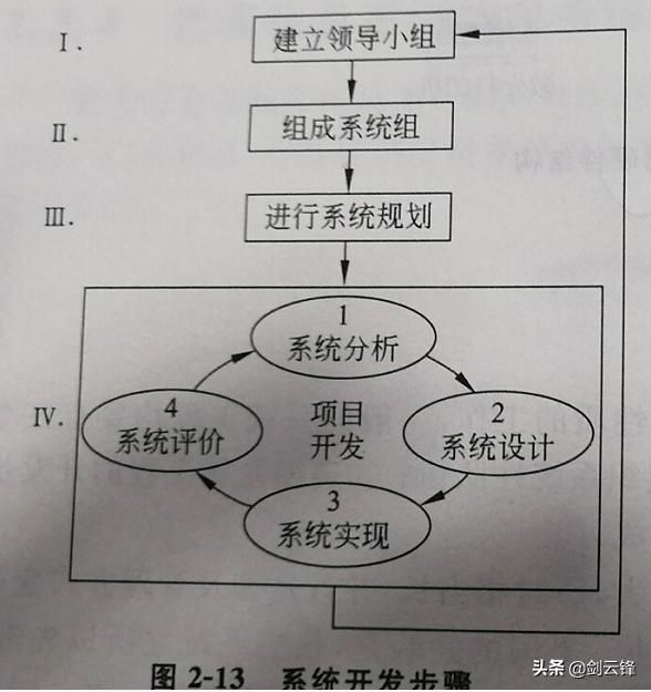 信息管理与信息系统知识总结 信息管理系统的基础知识大全(16)