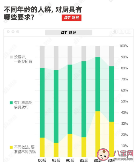 为何做饭糊弄学成了新流量密码 做饭糊弄学为什么会火