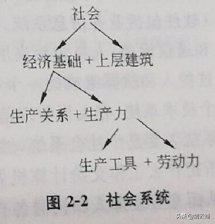 信息管理与信息系统知识总结 信息管理系统的基础知识大全(4)