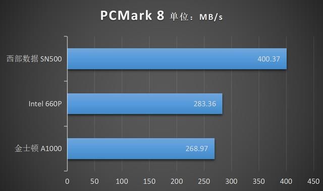 固态硬盘推荐m.2 nvme 三款主流NVMe横评给你明确答案(22)