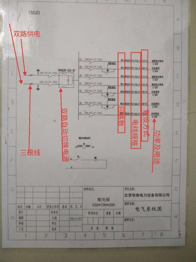 照明配电系统的识图方法 浅谈简单照明配电系统图原理(2)