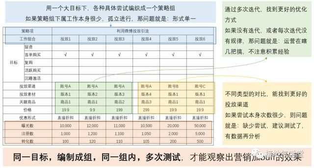 tob业务好做还是toc业务好做 数据分析怎么做(4)