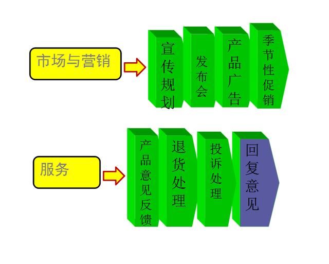 企业的内部环境分析 122页企业内部环境分析(6)