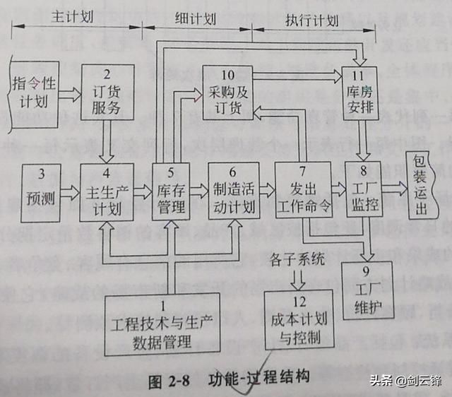 信息管理与信息系统知识总结 信息管理系统的基础知识大全(11)