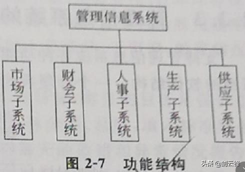 信息管理与信息系统知识总结 信息管理系统的基础知识大全(10)