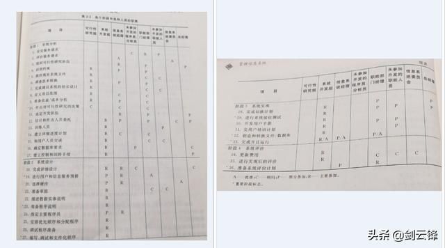 信息管理与信息系统知识总结 信息管理系统的基础知识大全(17)