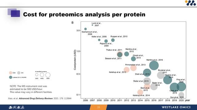 人工智能研究院智源学者计划 西湖大学特聘研究员郭天南(12)