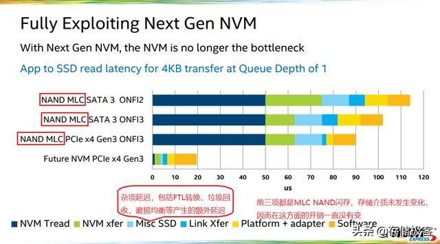 nvme固态硬盘是长的好还是短的好 大家可能都理解错了(10)