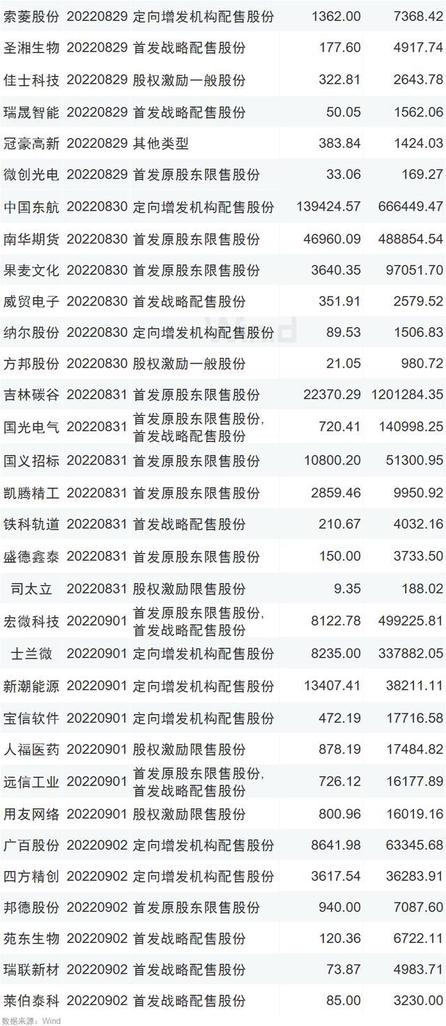 宏观重点图 重要宏观数据公布(3)