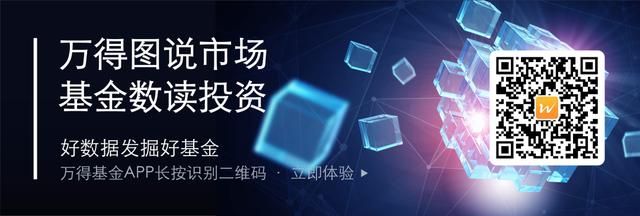 宏观重点图 重要宏观数据公布(1)