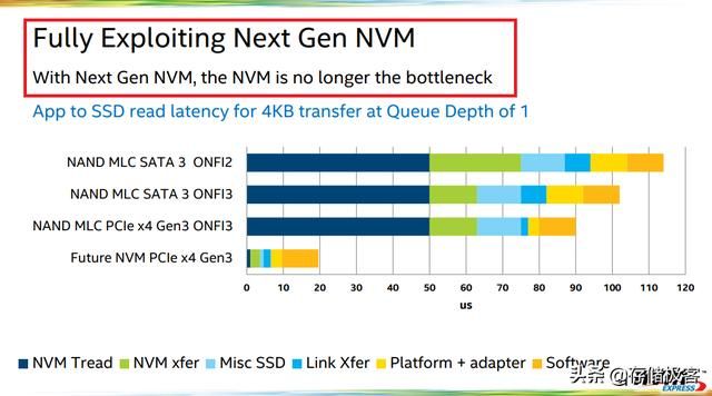 nvme固态硬盘是长的好还是短的好 大家可能都理解错了(2)