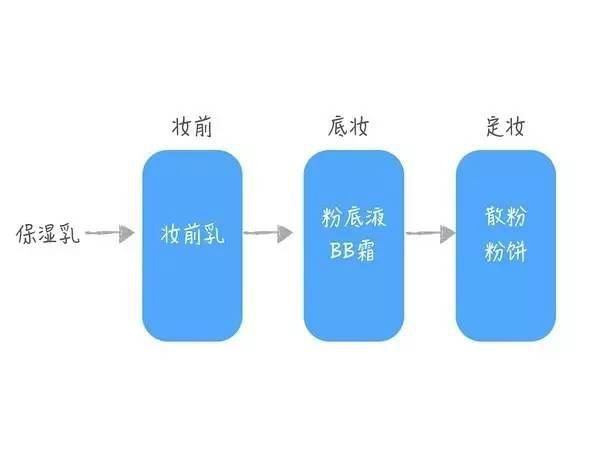 fz奶柚妆前乳测评 鸡犬升天全靠它(1)
