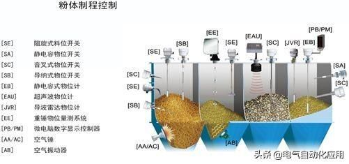 常见的液位传感器有哪几种 图解液位传感器的应用和原理(7)