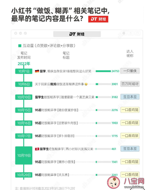为何做饭糊弄学成了新流量密码 做饭糊弄学为什么会火