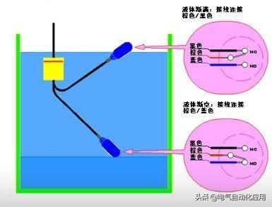 常见的液位传感器有哪几种 图解液位传感器的应用和原理(6)