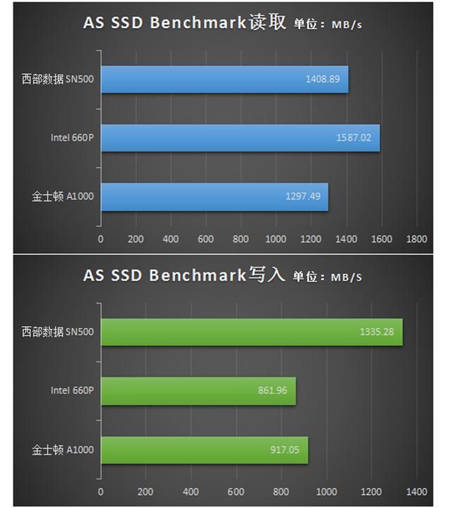 固态硬盘推荐m.2 nvme 三款主流NVMe横评给你明确答案(14)