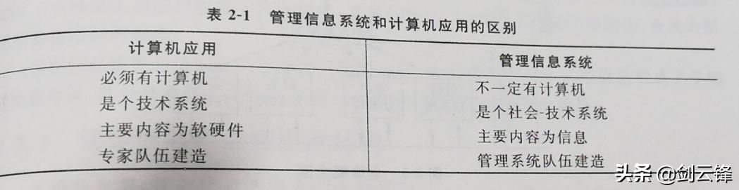 信息管理与信息系统知识总结 信息管理系统的基础知识大全(3)